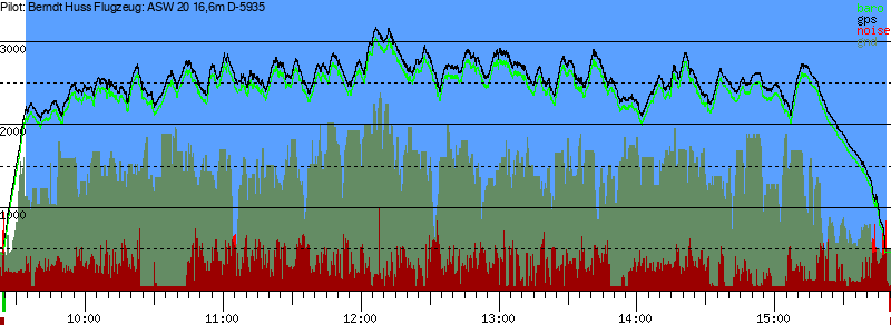 Barometer